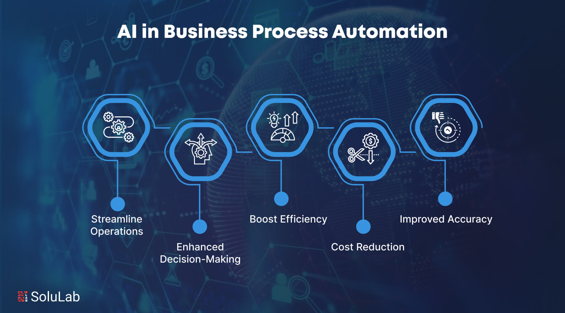 AI and Robots Automation